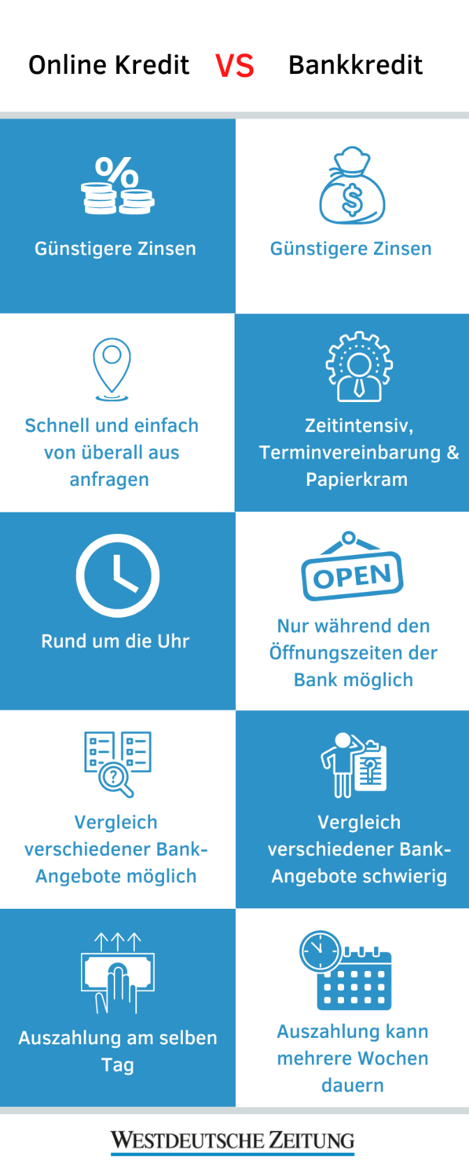 Kreditvergleich